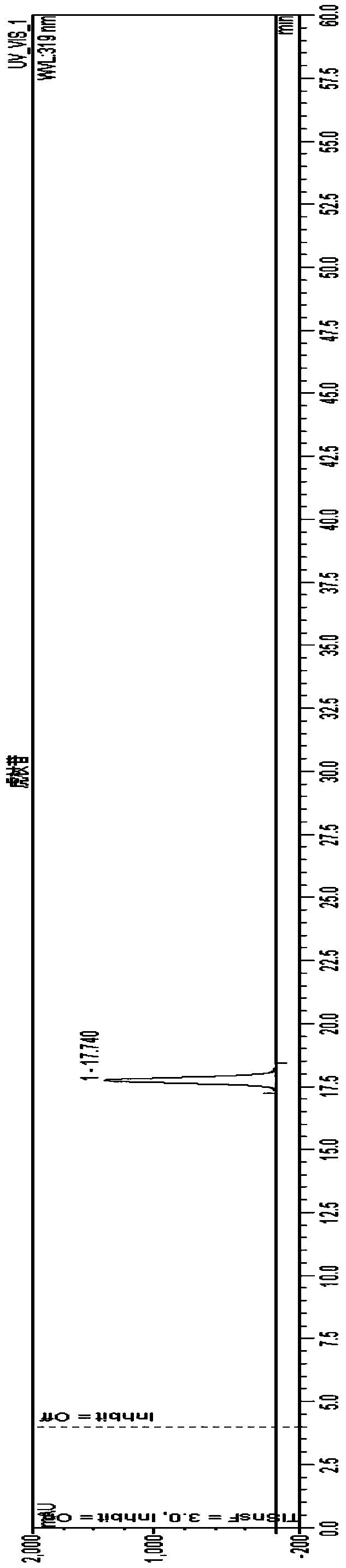 Pharmaceutical composition as well as preparation method and application thereof