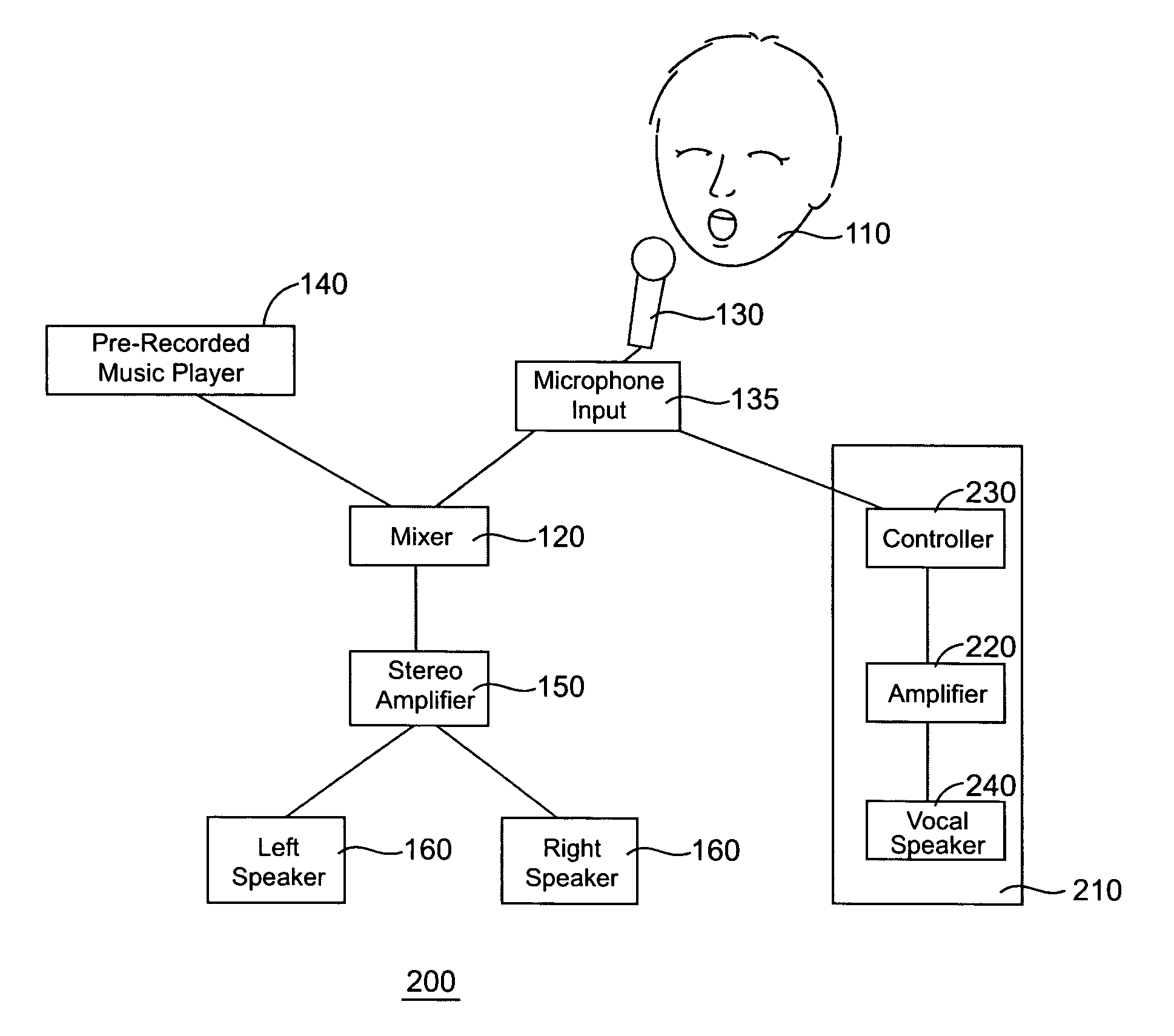 Sound system with dedicated vocal channel