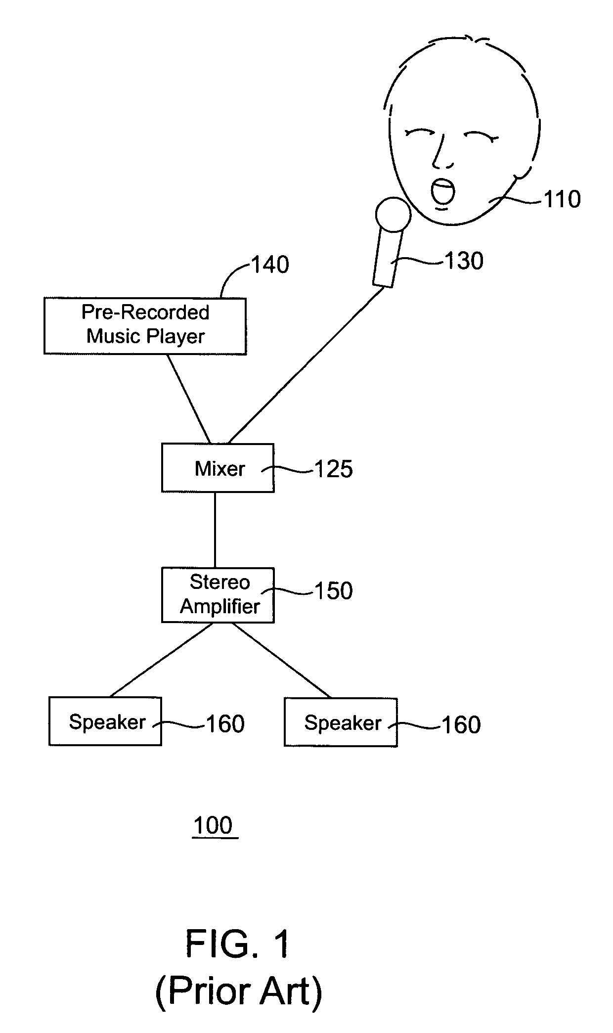 Sound system with dedicated vocal channel