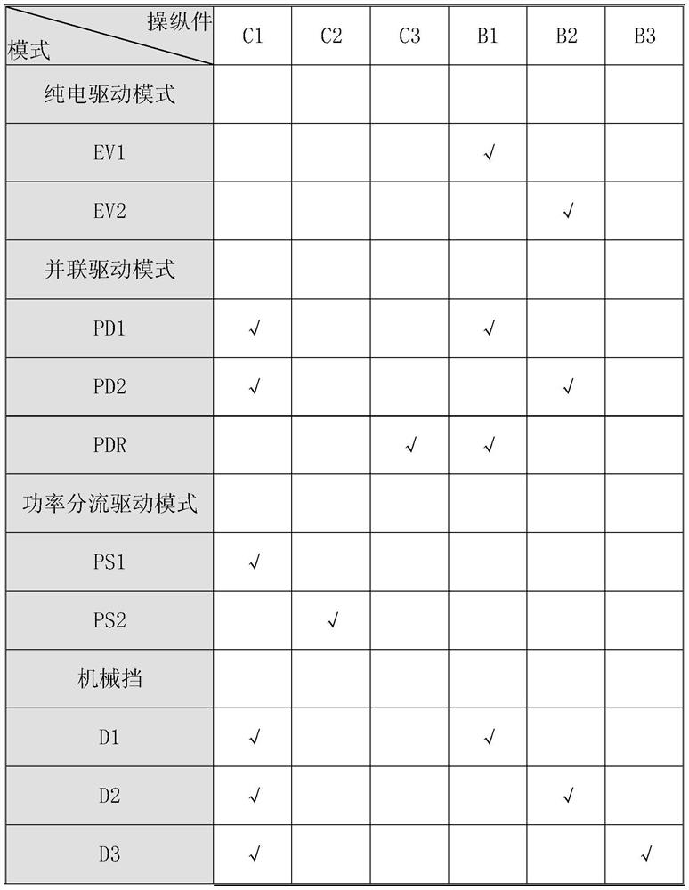 Series-parallel oil-electric hybrid driving device suitable for commercial vehicle