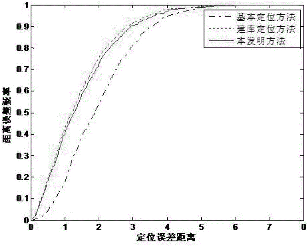 Indoor positioning method of path attenuation coefficient based database construction