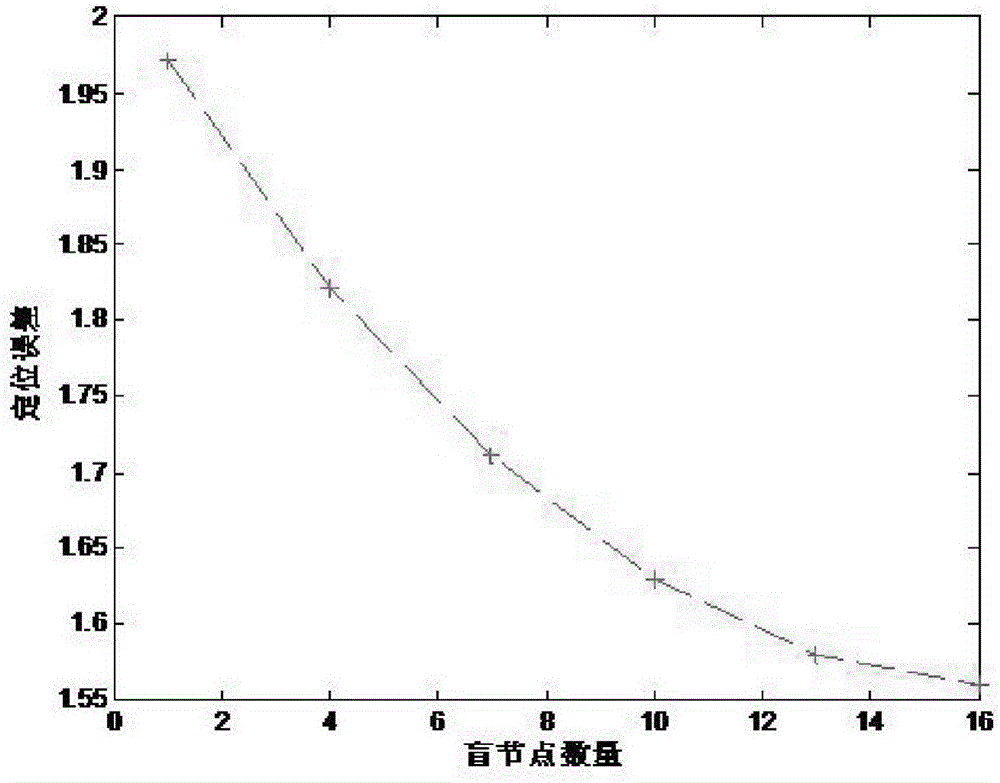 Indoor positioning method of path attenuation coefficient based database construction