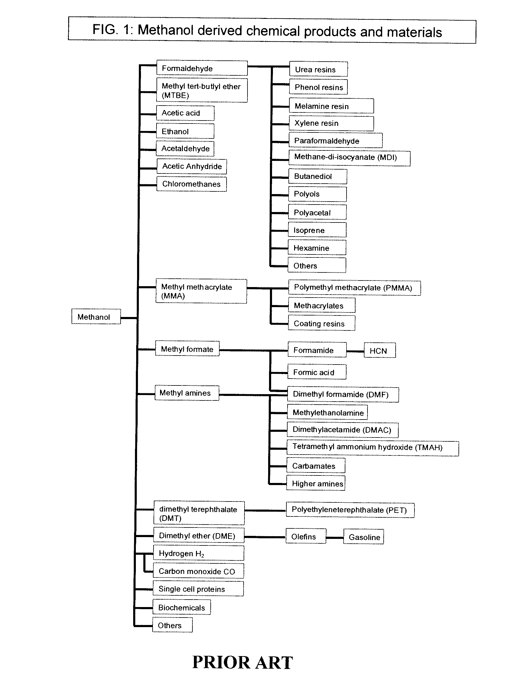 Conversion of carbon dioxide to dimethyl ether using bi-reforming of methane or natural gas