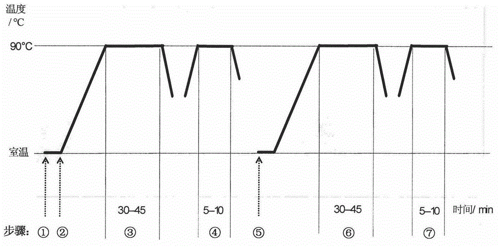 Method for stripping organic fluorine waterproof agent