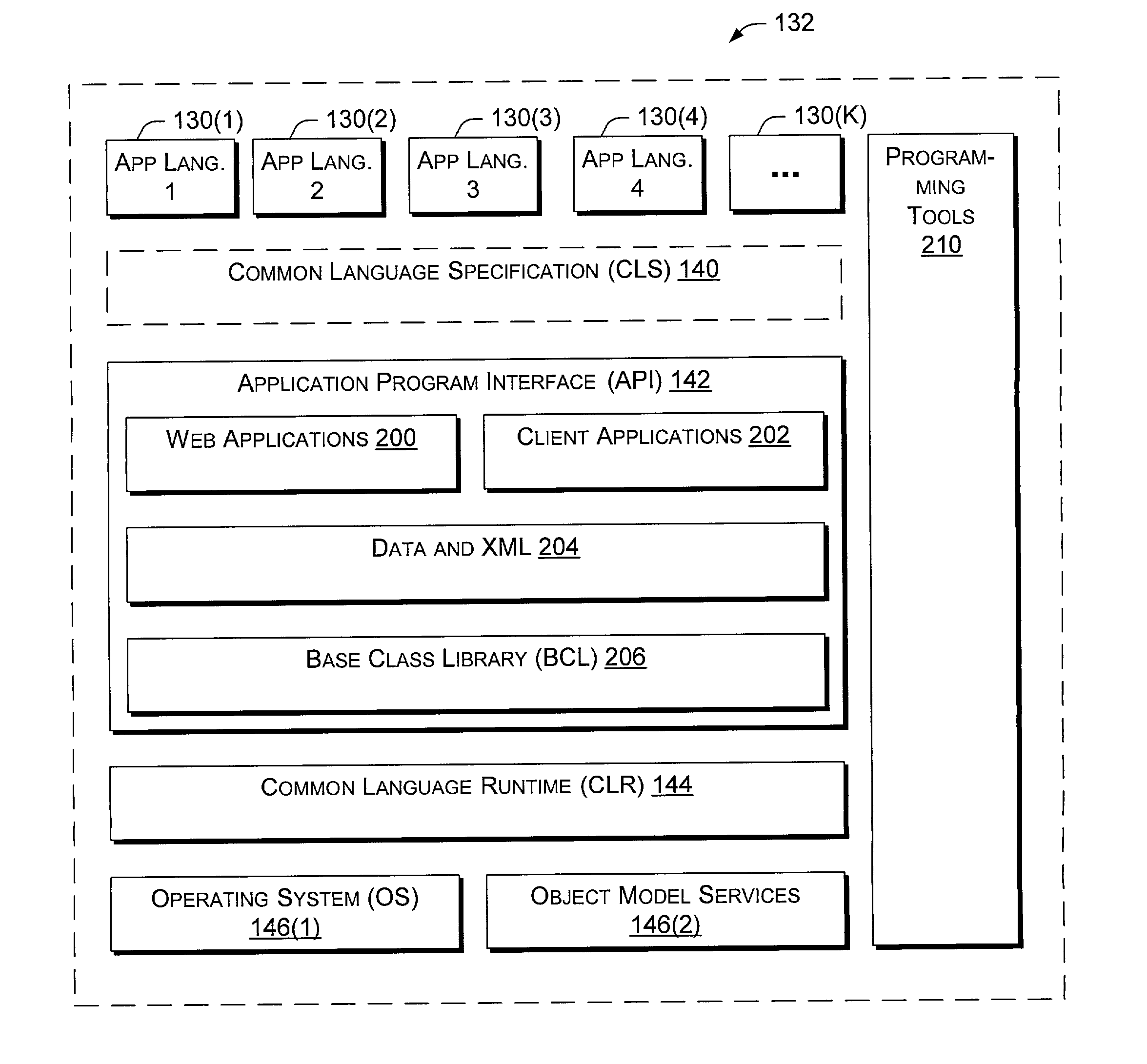 Application program interface for network software platform