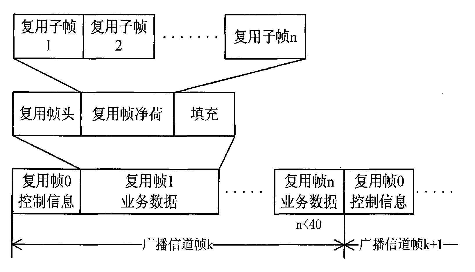 Method and terminal for generating and applying electronic business guiding information