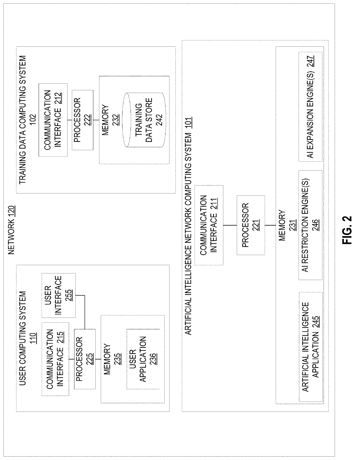 Method and system for fairness in artificial intelligence based decision making engines