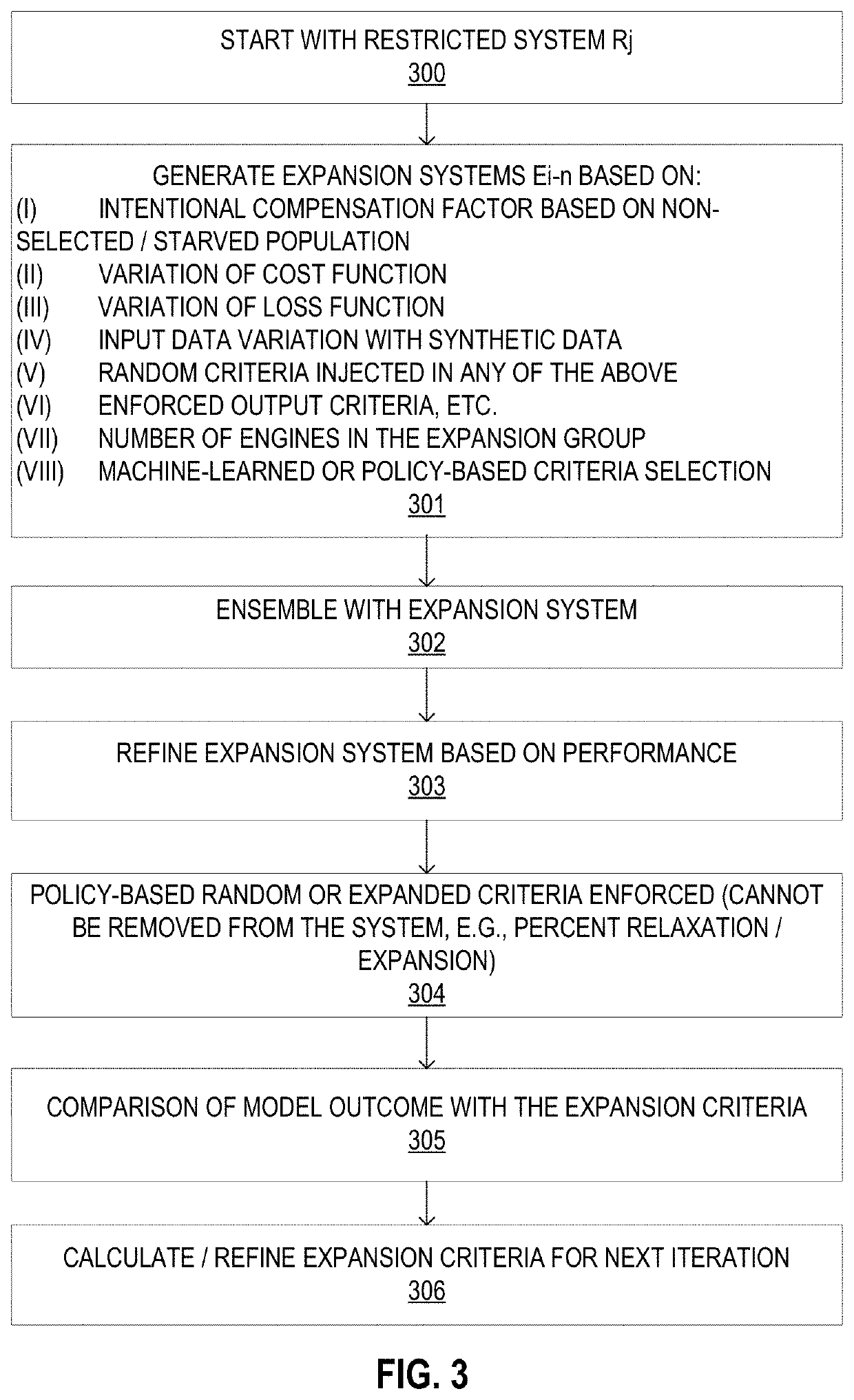 Method and system for fairness in artificial intelligence based decision making engines