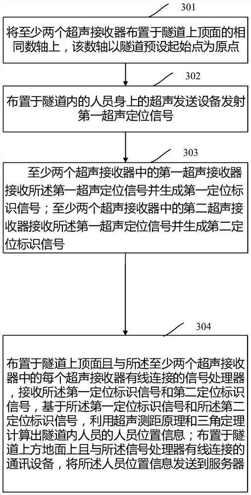 Personnel position monitoring system, method and computer-readable storage medium in tunnel