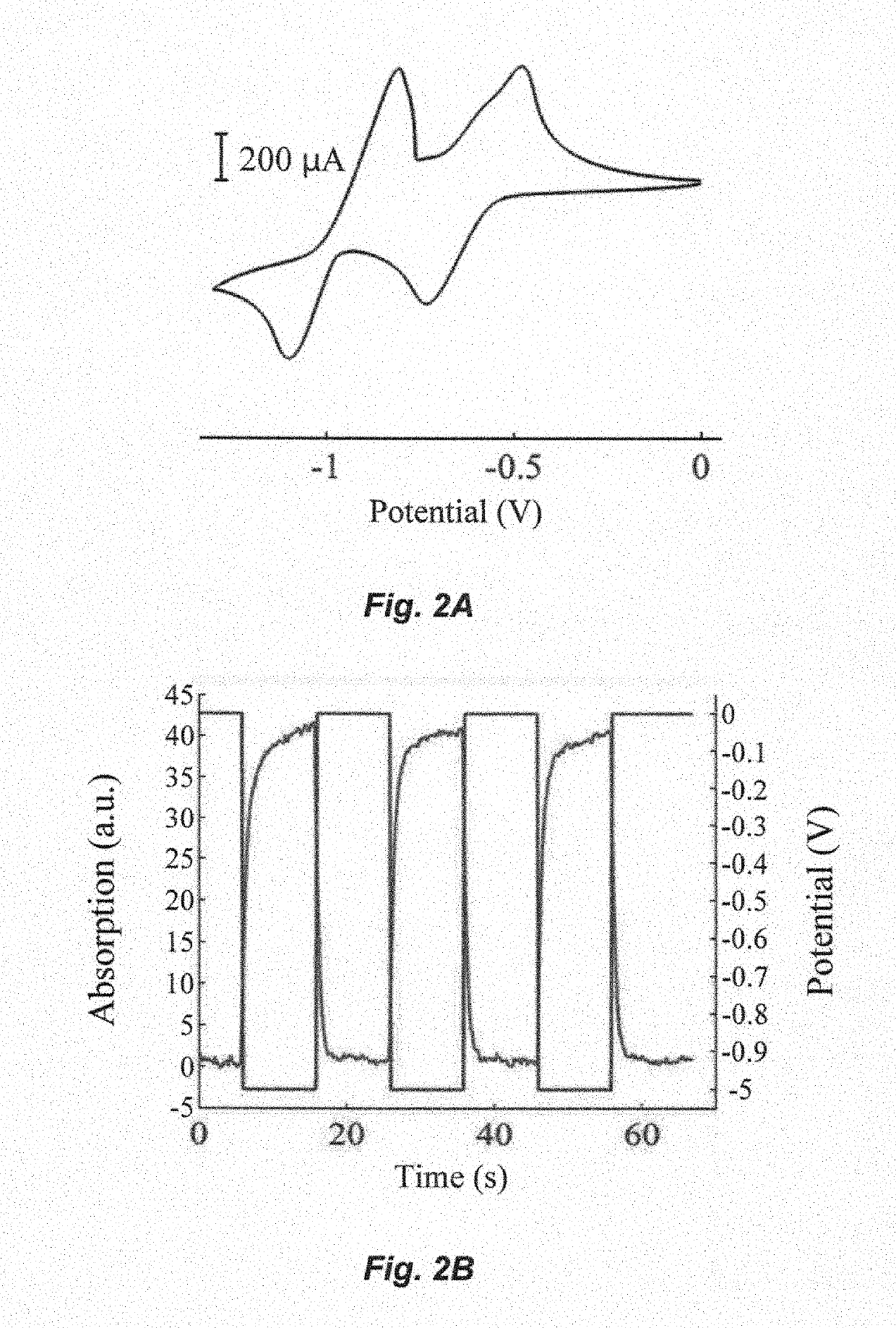 Closed bipolar electrode-enabled electrochromic detector for chemical sensing