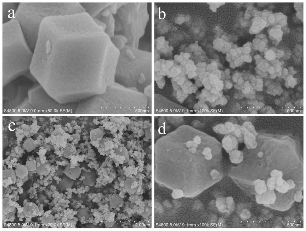 One-pot preparation method and application of composite photocatalyst cds/zif-8