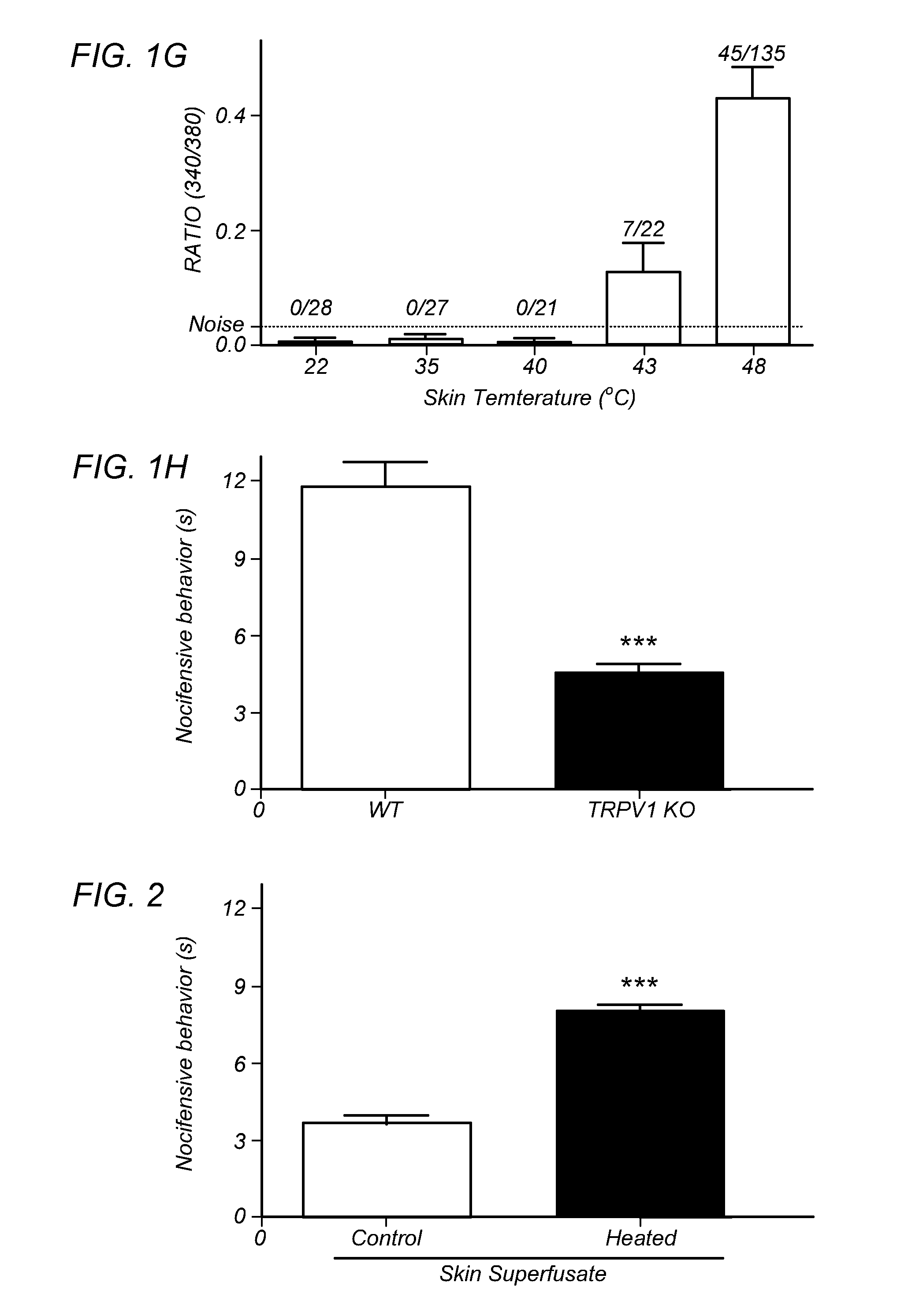 Family of pain producing substances and methods to produce novel analgesic drugs