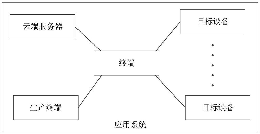 Binding method, computer equipment and storage medium