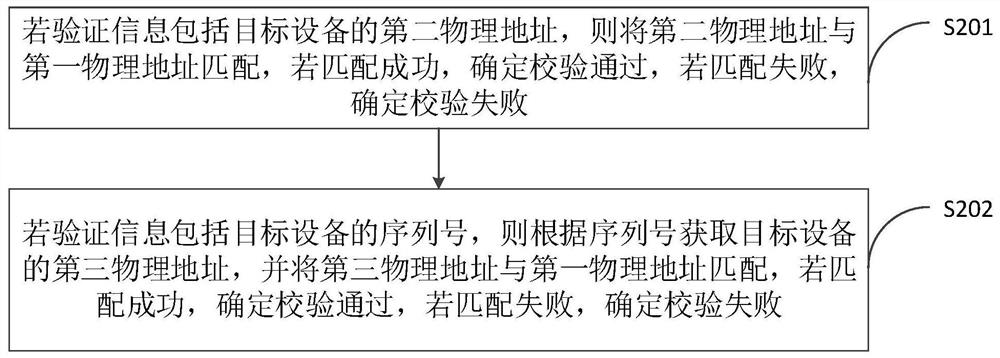 Binding method, computer equipment and storage medium