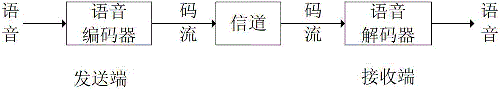 Speech coding and decoding method using high-order linear prediction coefficient grouping vector quantization