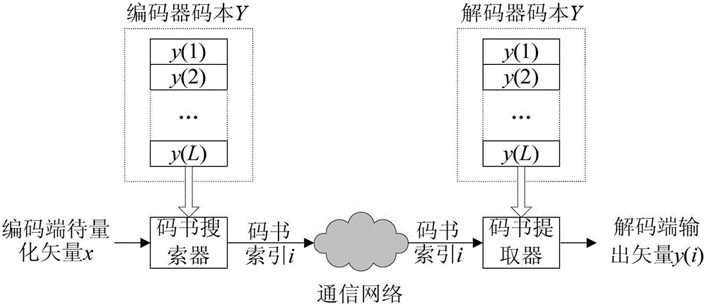 Speech coding and decoding method using high-order linear prediction coefficient grouping vector quantization