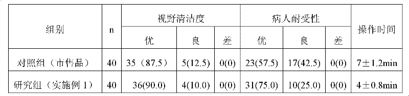 Simethicone composition