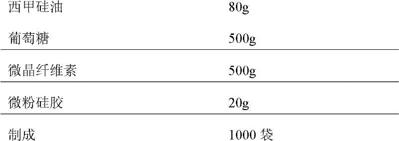 Simethicone composition