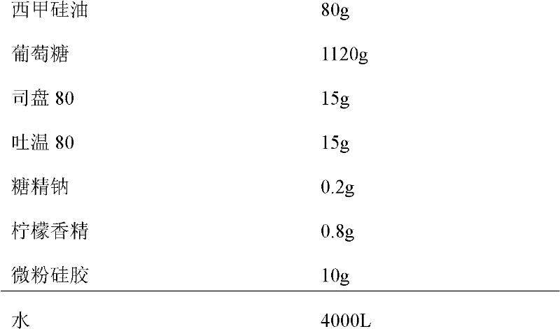 Simethicone composition