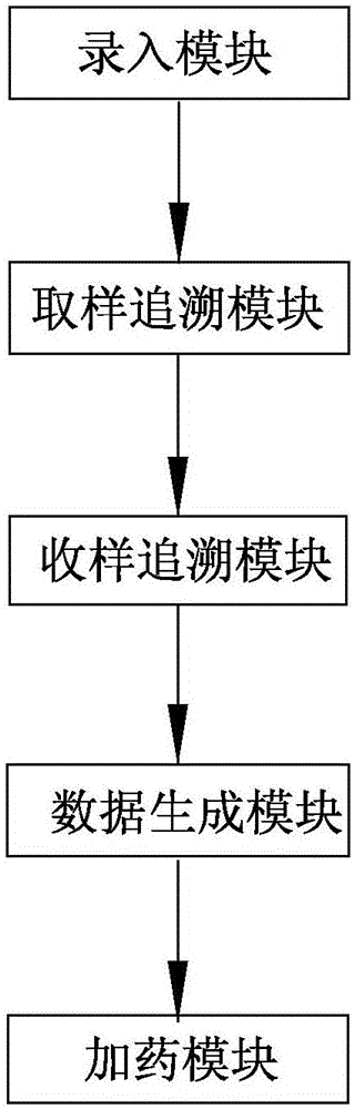 Liquid medicine tracing back system and method