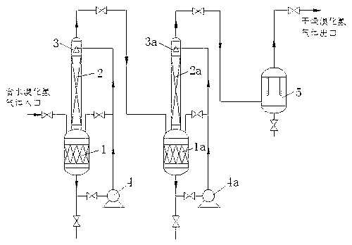 Hydrogen bromide gas drying method