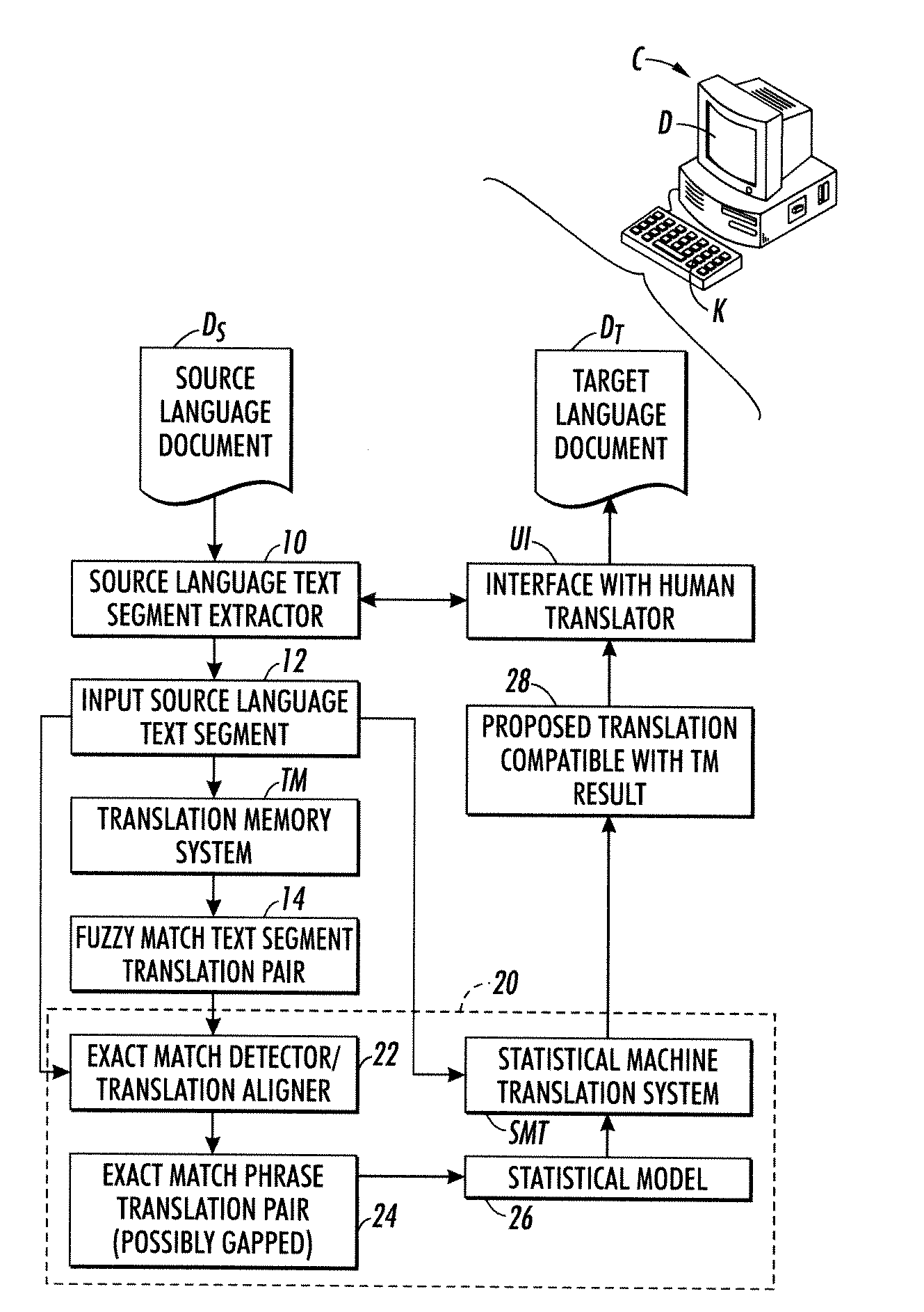 Dynamic translation memory using statistical machine translation