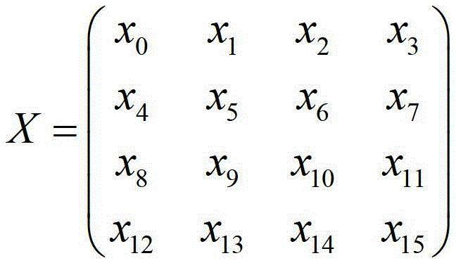 Encryption Method of Inner Round Permutation Stream Cipher with Variable Key