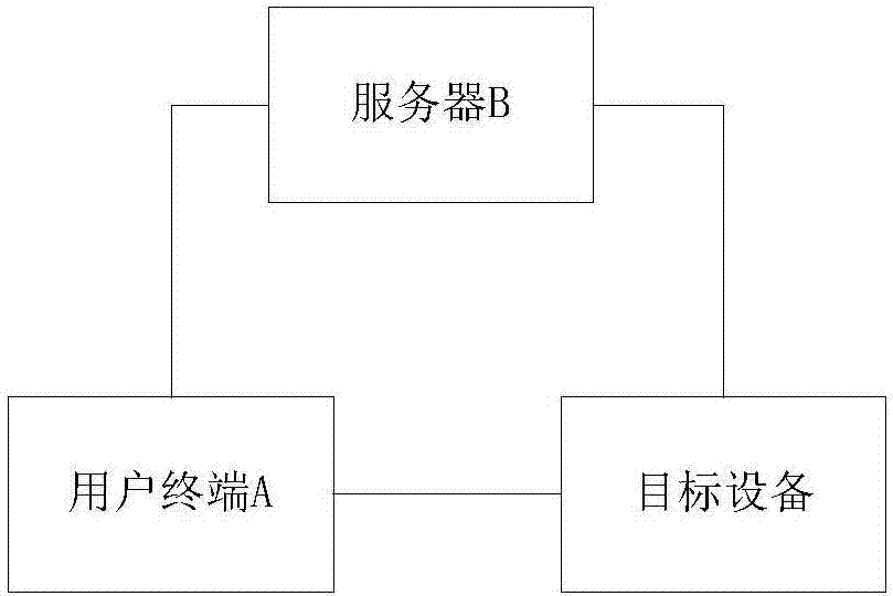 Firmware upgrade method and system