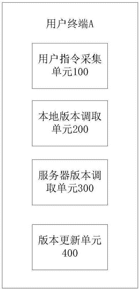 Firmware upgrade method and system