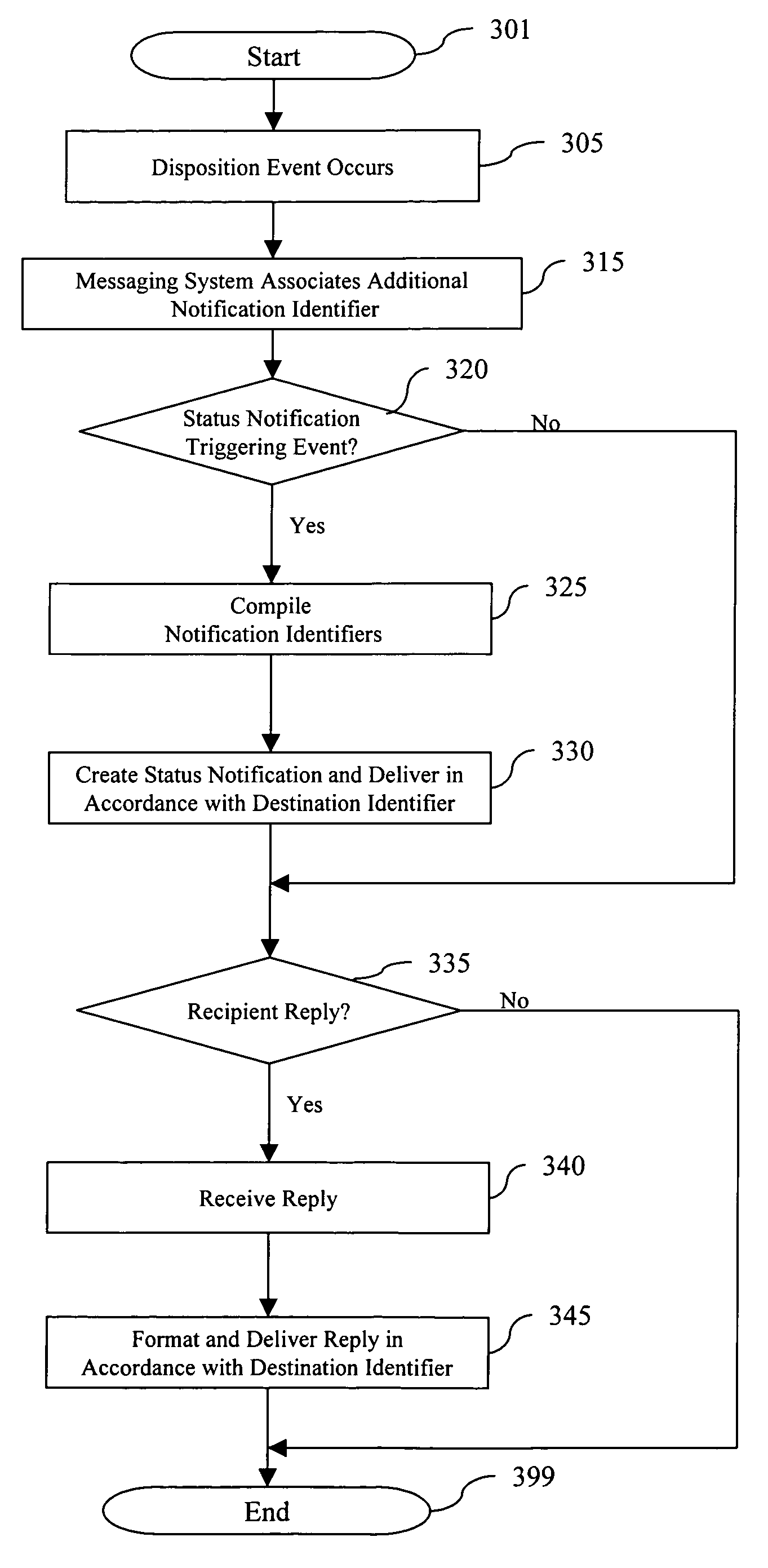 System and method for electronic message status notification and reply using various electronic media