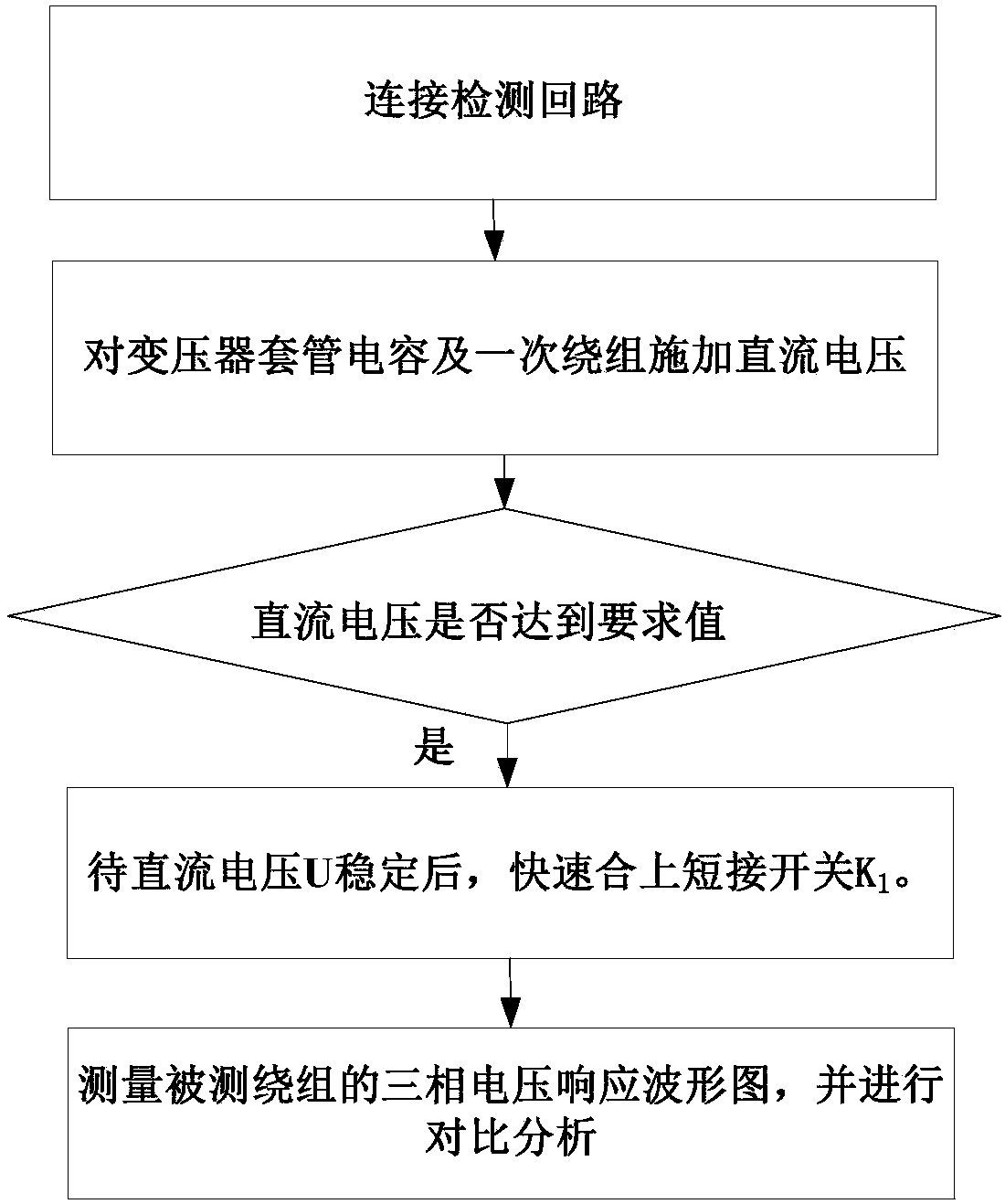 Oscillation wave detection transformer winding deformation circuit and method