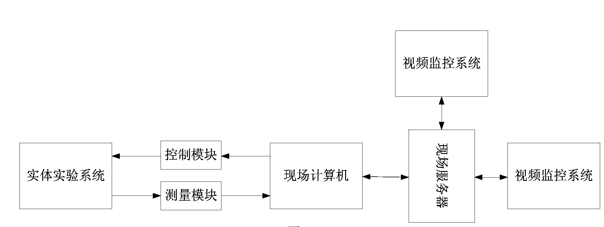 Network experiment system based on closed-loop control and achieving method thereof