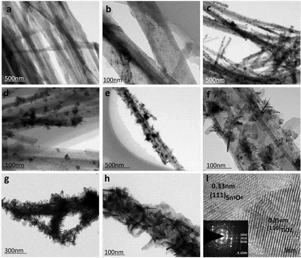 Preparation method for TiO2/Sn3O4 negative electrode material for lithium ion battery