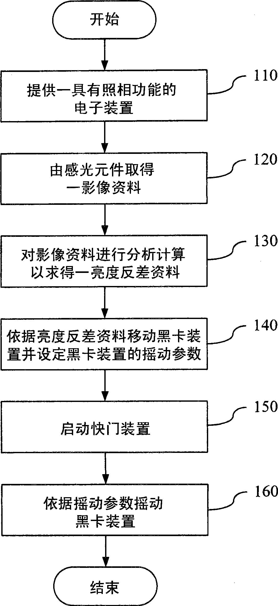 Black card controlling method and electronic device applying the method