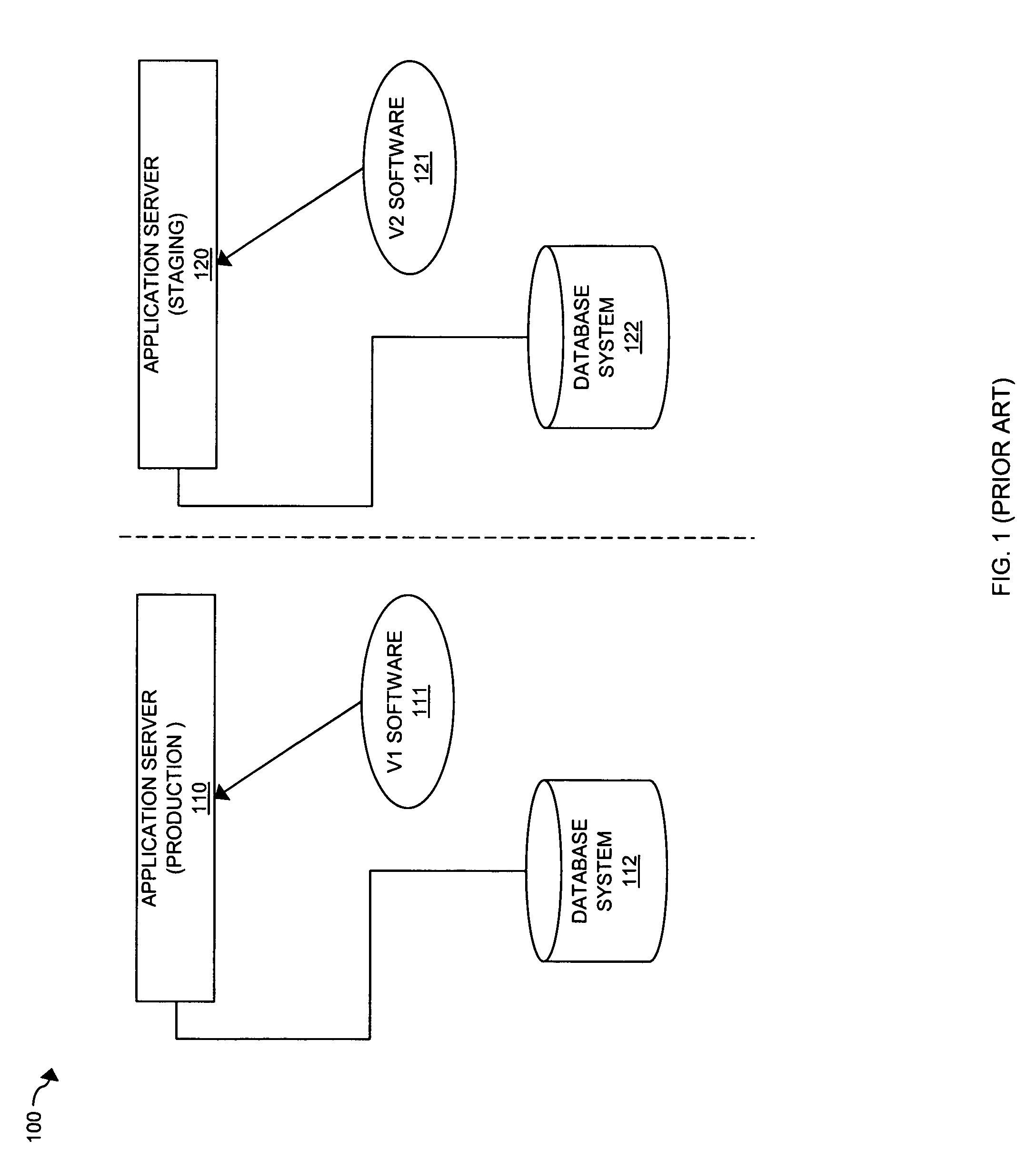 Application server production software upgrading with high availability staging software