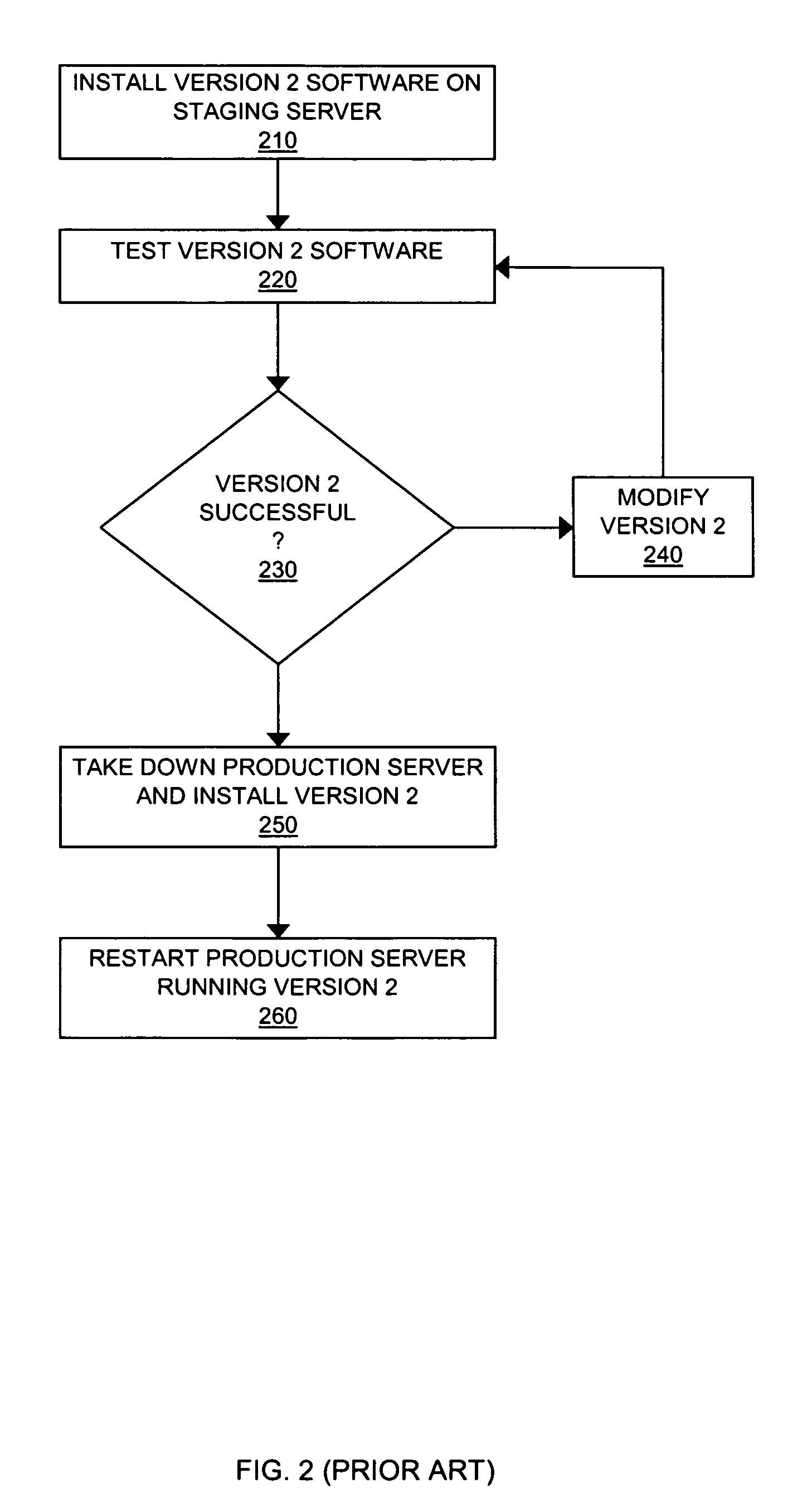 Application server production software upgrading with high availability staging software