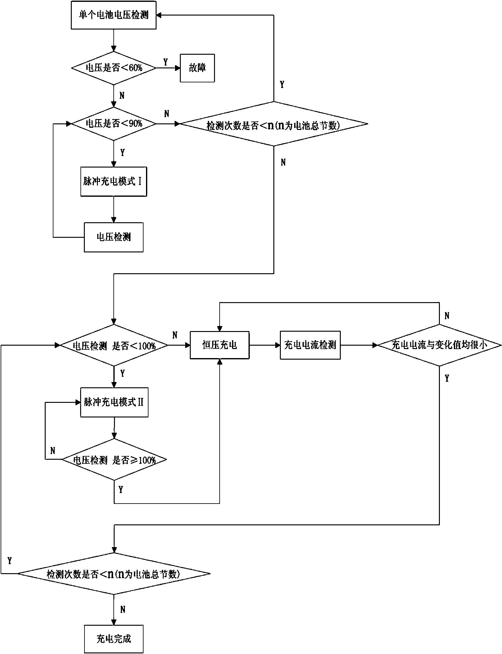 Charging method and charging management system of lead-acid battery pack for wind turbine generator system