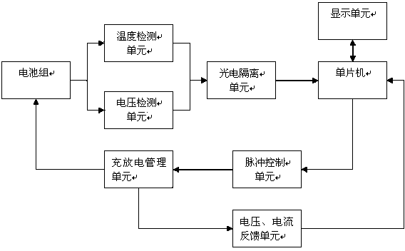 Charging method and charging management system of lead-acid battery pack for wind turbine generator system