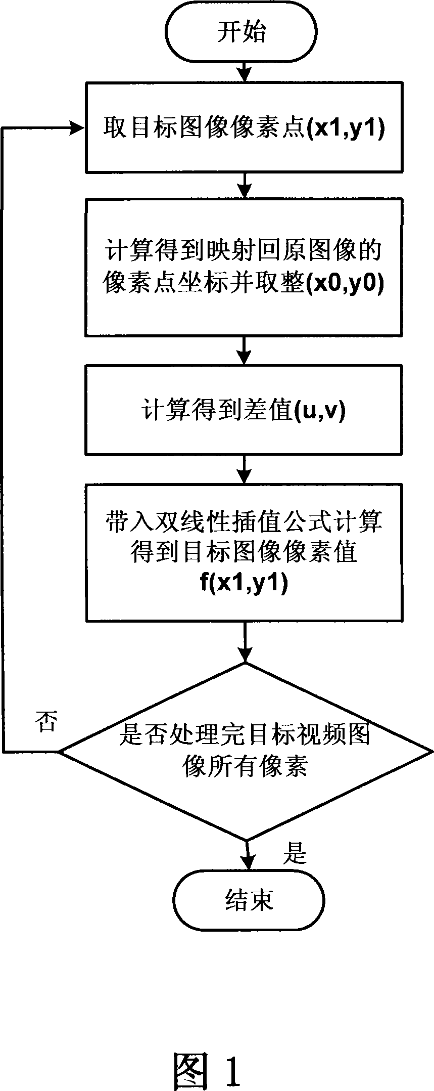 Zoom method of multimedia video image