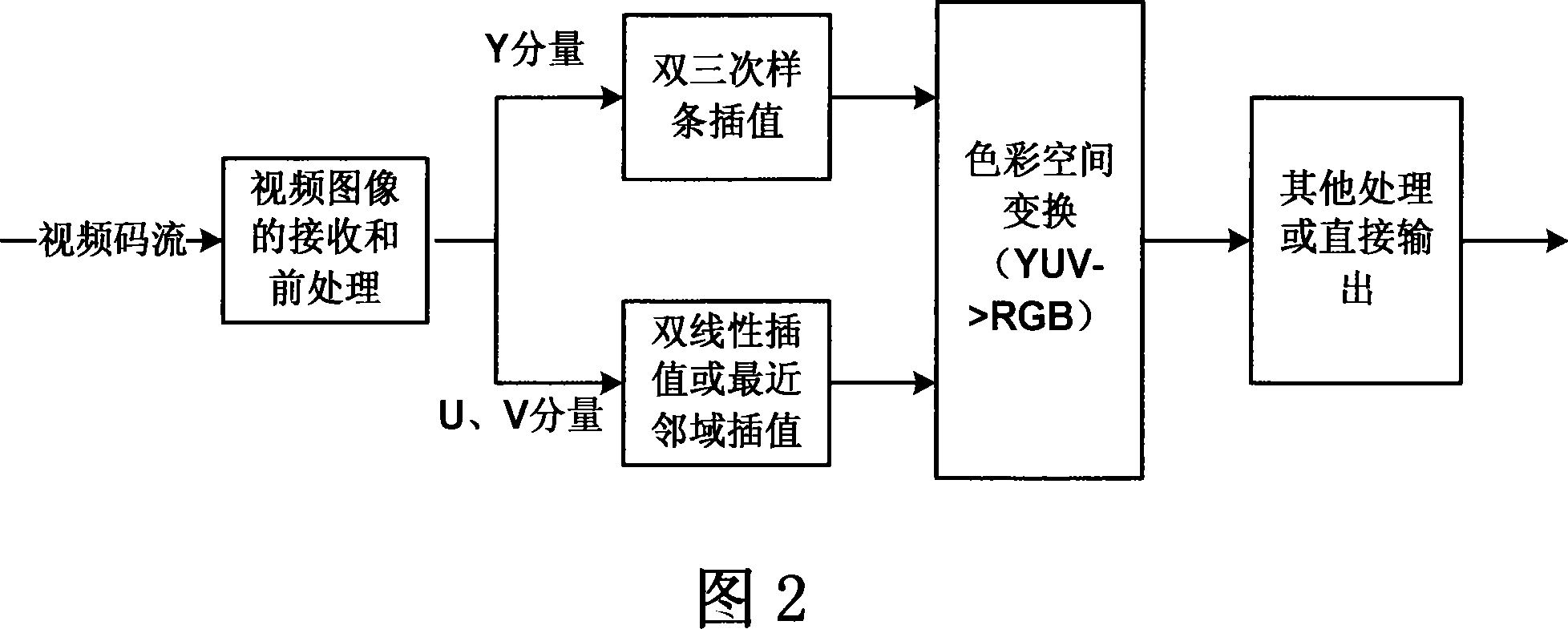 Zoom method of multimedia video image