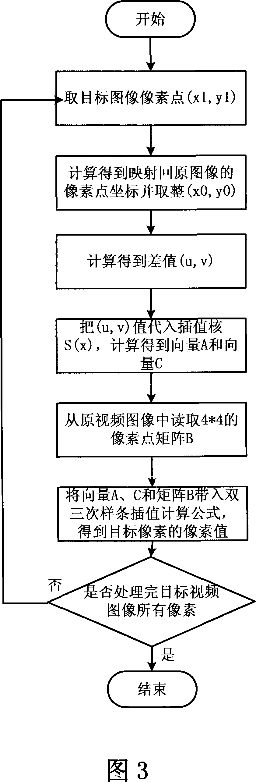 Zoom method of multimedia video image