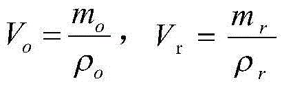 Total shale gas reservoir organic porosity degree computing method and device