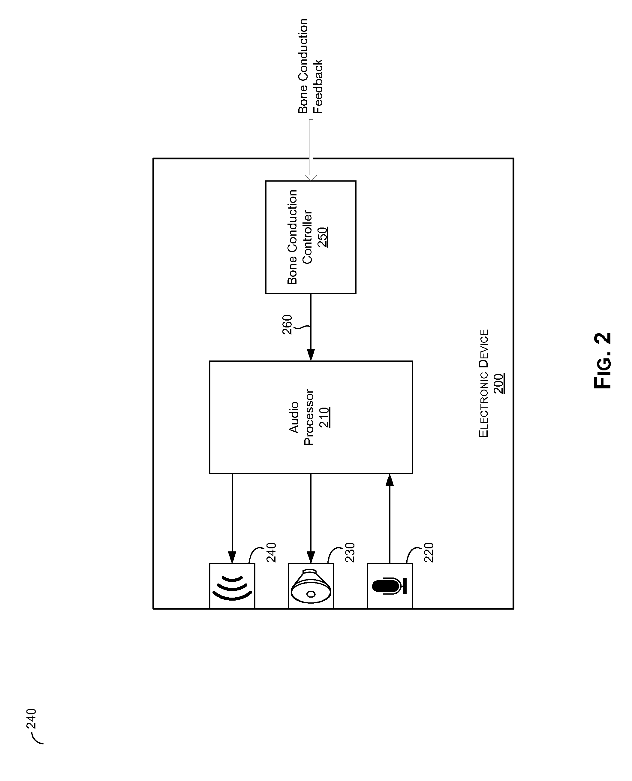 Equalization and power control of bone conduction elements