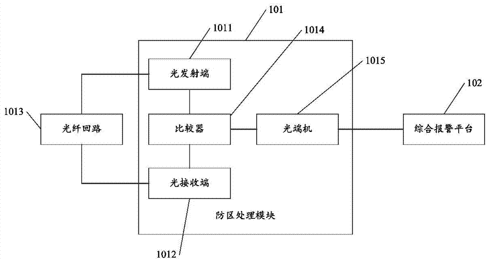 A Perimeter Intrusion Monitoring System Based on Vibrating Fiber Technology