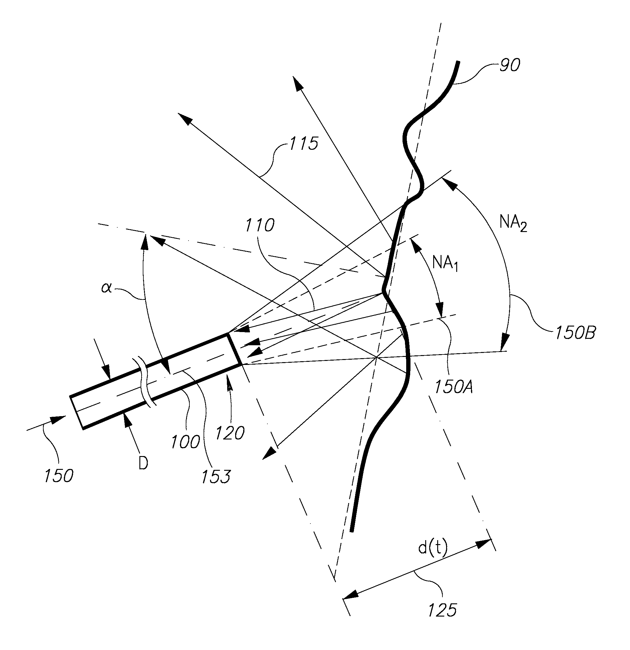 Distance estimation between a fiber end and a tissue using numerical aperture modulation