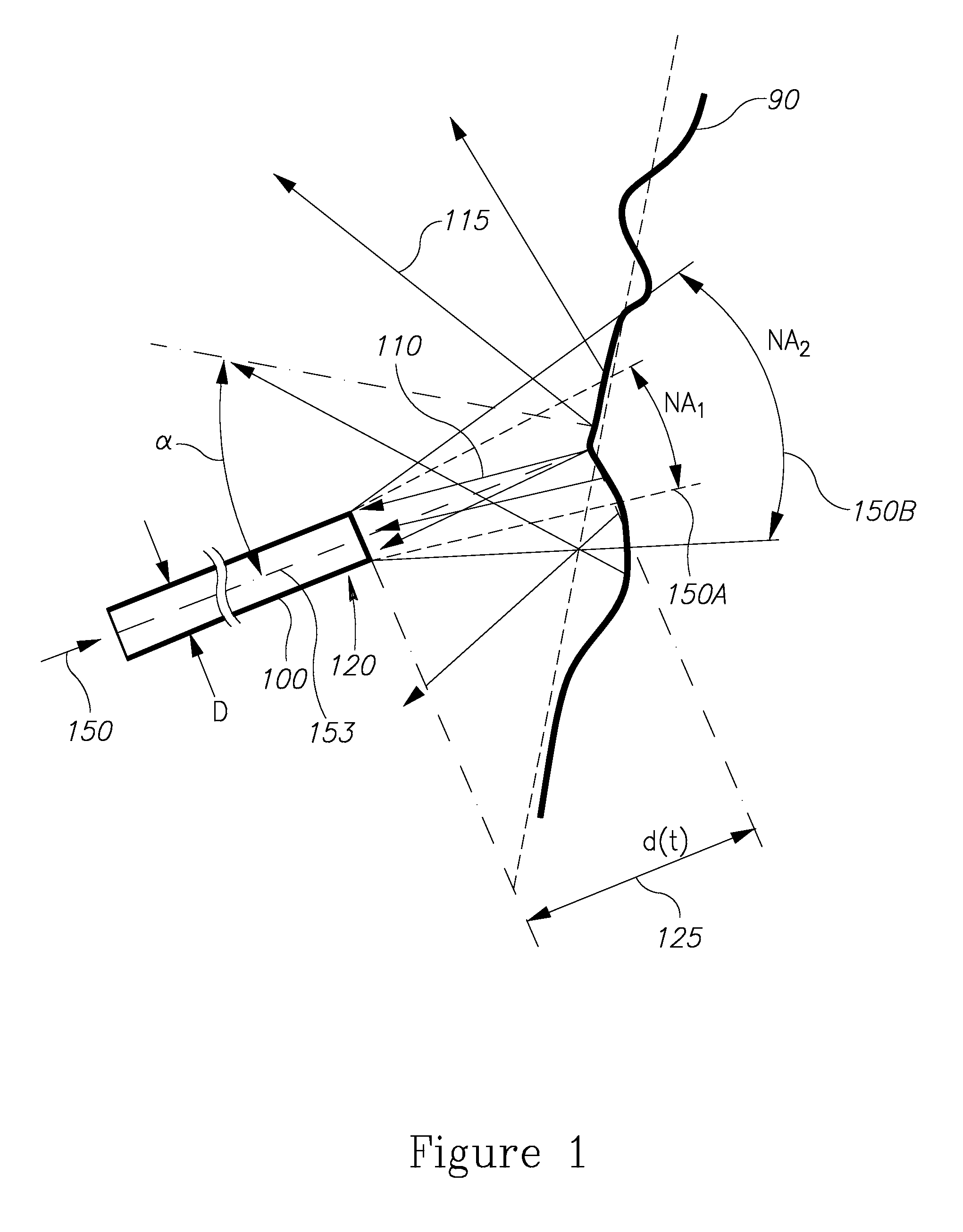 Distance estimation between a fiber end and a tissue using numerical aperture modulation