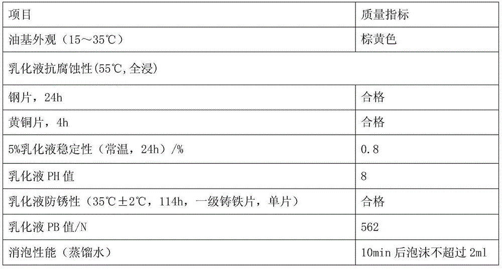 Copper alloy cold-rolling emulsion composition