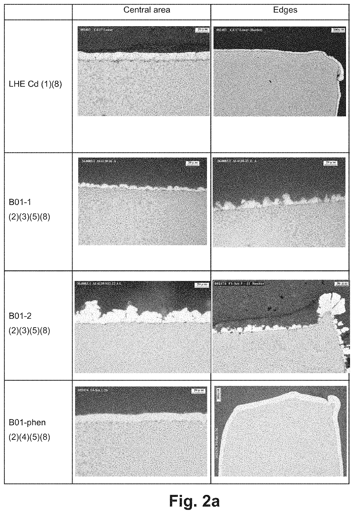 Environmentally friendly aluminum coatings as sacrificial coatings for high strength steel alloys