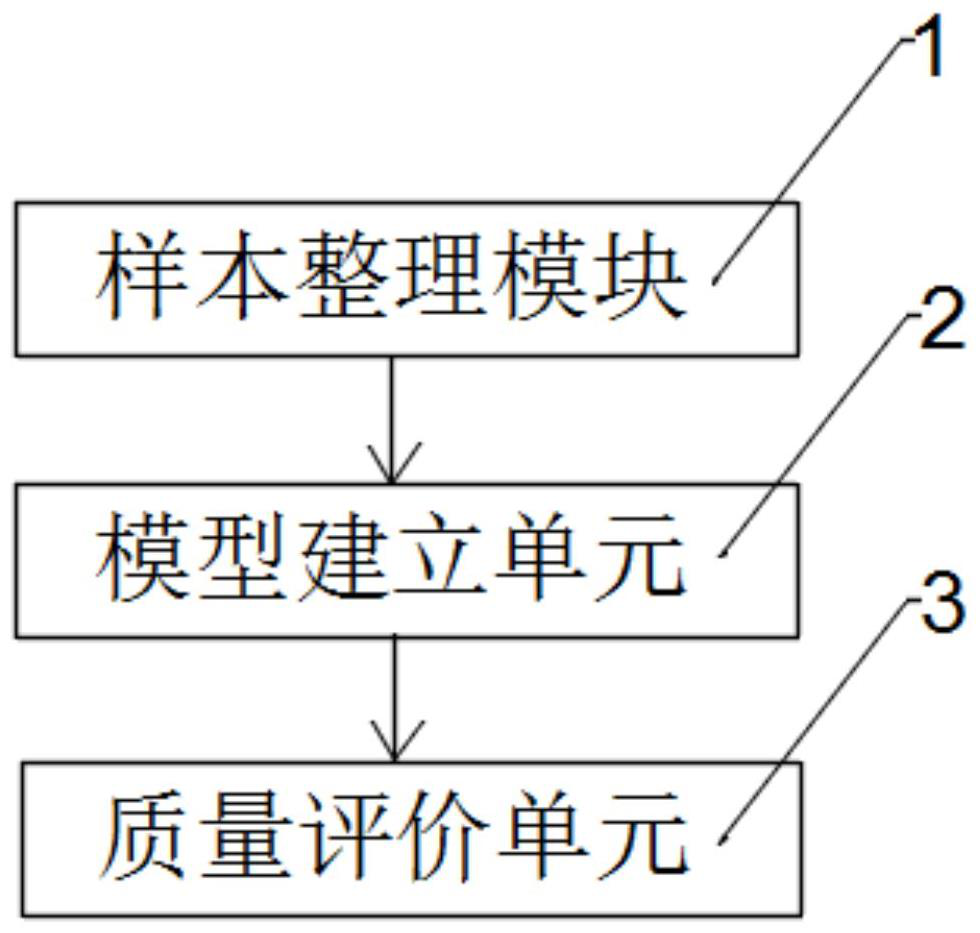 Indoor air data analysis method and system based on Internet of Things