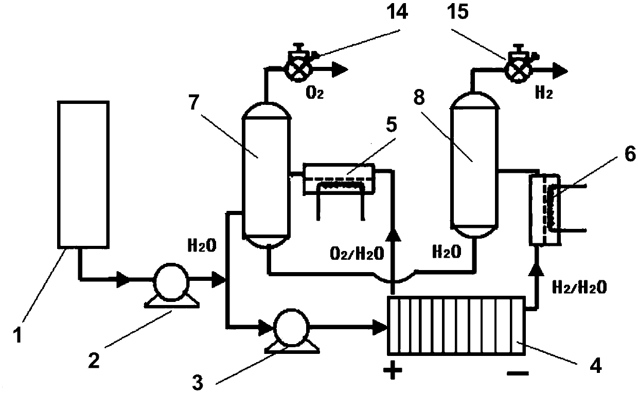 A high-pressure proton membrane water electrolysis device and method